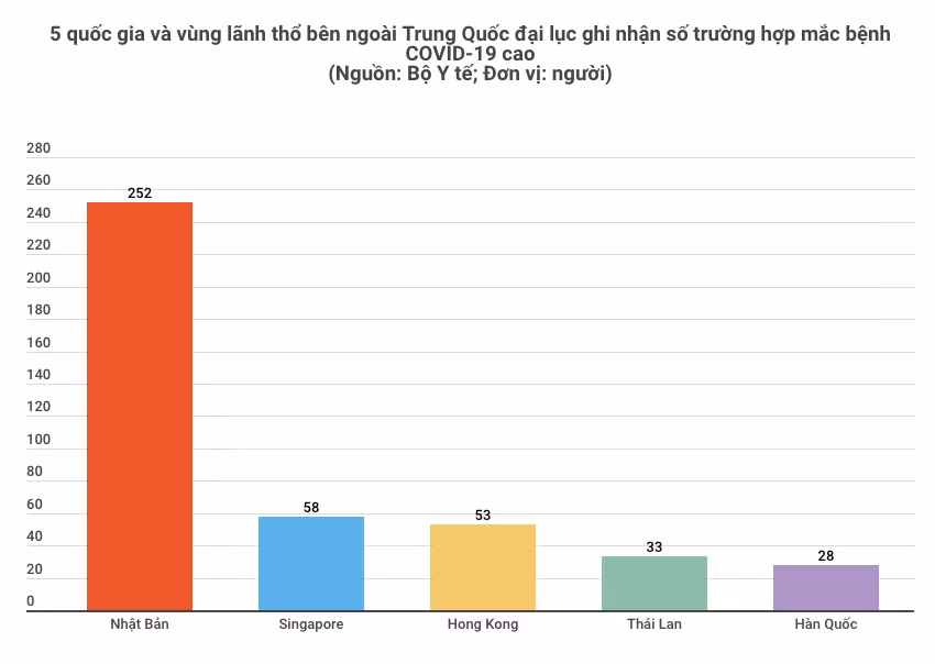 Bộ Y tế thông tin về thời gian ủ bệnh COVID-19 và cách ly đối tượng ảnh 2