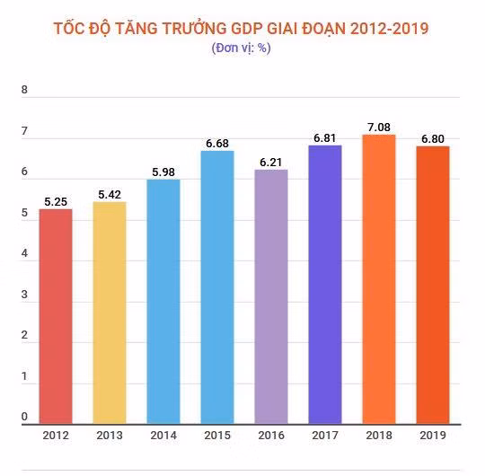Kinh tế Việt Nam vẫn sẽ bật tăng dù thế giới suy giảm ảnh 1