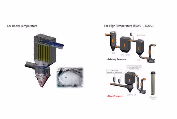 Bộ lọc khử mùi, thiết bị chiếu sáng tại ENTECH Vietnam 2021 ảnh 1