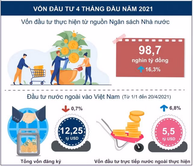 Đề xuất các giải pháp gỡ khó cho doanh nghiệp, cải thiện tăng trưởng ảnh 3