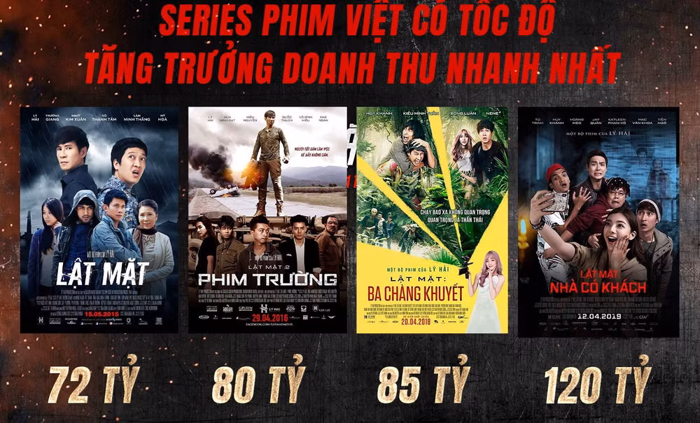 Lý Hải tiết lộ nguồn gốc tên thương hiệu phim bạc tỷ “Lật Mặt” ảnh 1