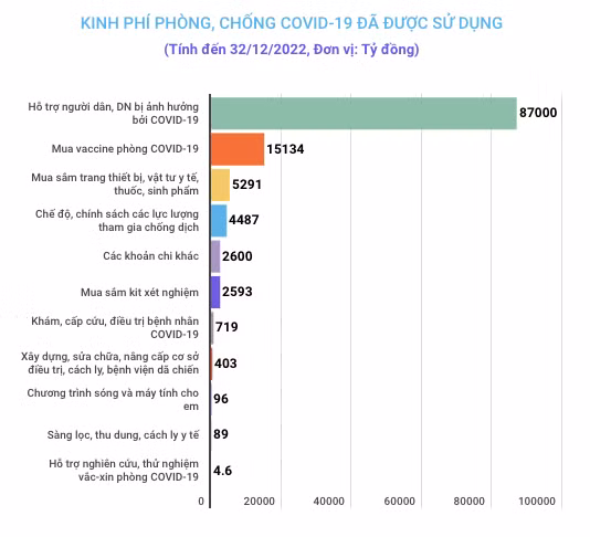 Y tế cơ sở, y tế dự phòng còn thiếu về số lượng và hạn chế về năng lực ảnh 2
