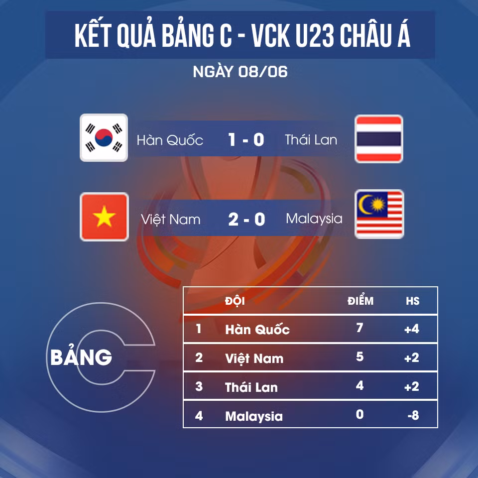 HLV Gong Oh-kyun khiêm tốn sau khi đưa U23 VN vào tứ kết U23 châu Á ảnh 2