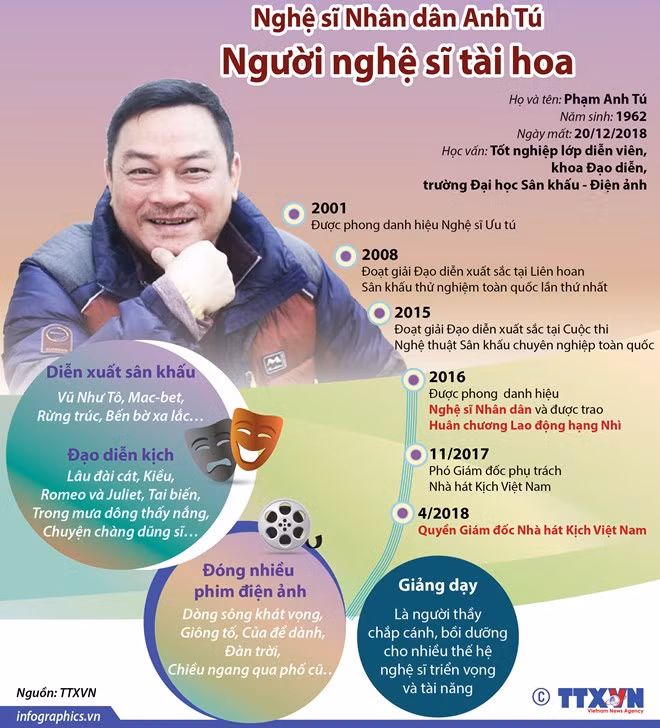 Nghệ sỹ Anh Tú: Mọi ngả đường đều dẫn về… chốn cũ ảnh 4