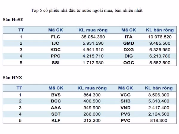 Top 5 mã chứng khoán giao dịch mạnh nhất trong tuần ảnh 3
