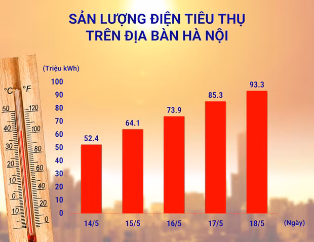 EVNHANOI ứng trực 100% quân số, khôi phục nhanh nhất các sự cố điện ảnh 2