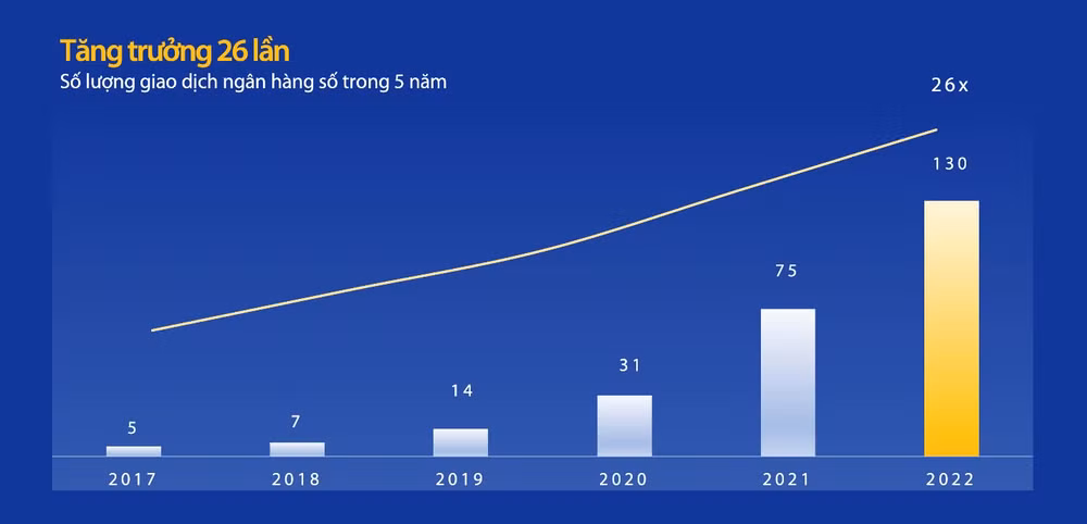 VIB chia cổ tức 35%, đặt kế hoạch lợi nhuận 12.200 tỷ đồng năm 2023 ảnh 3