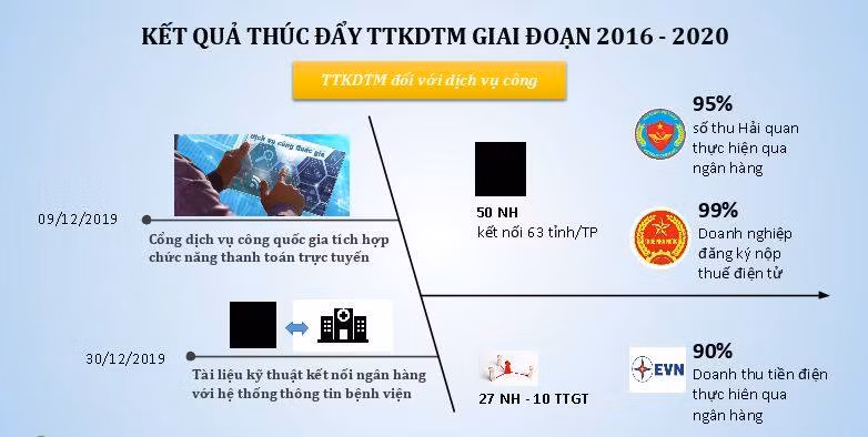 Thanh toán online: Thay đổi hành vi và “cú hích” mang tên COVID-19 ảnh 2