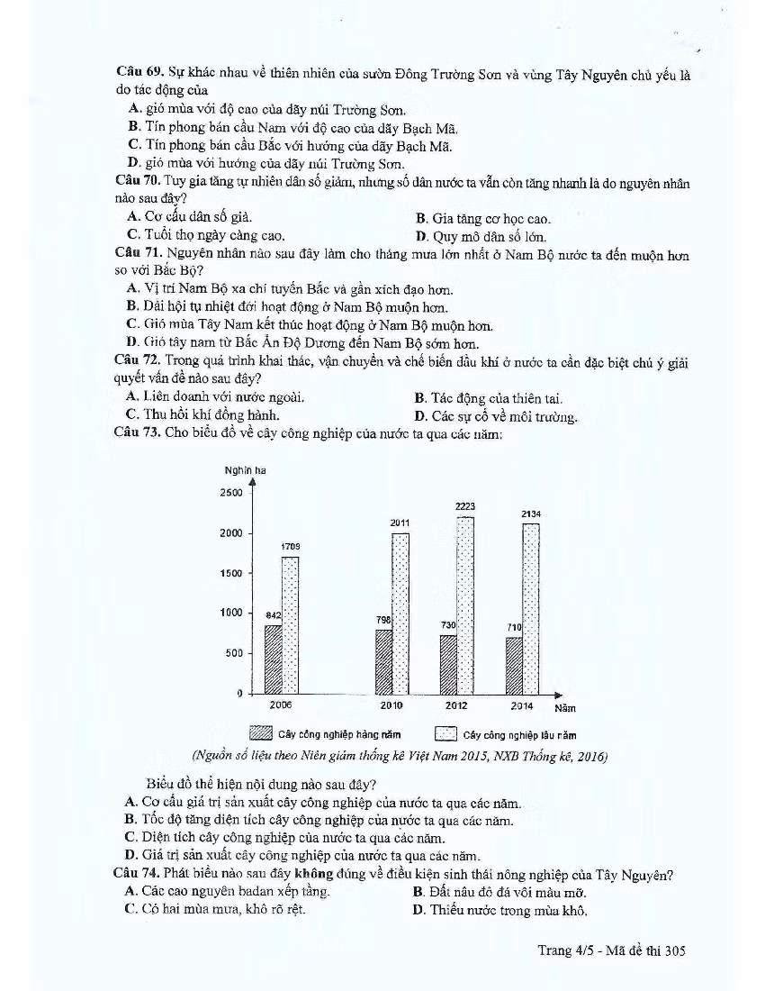 24 đề thi môn Lịch sử kỳ thi THPT Quốc gia năm 2017 ảnh 4