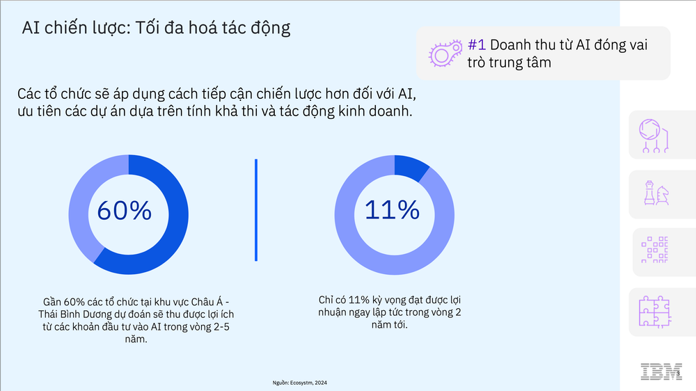AI dự đoán doanh thu - Chiến lược tối ưu hóa lợi nhuận bằng công nghệ trí tuệ nhân tạo