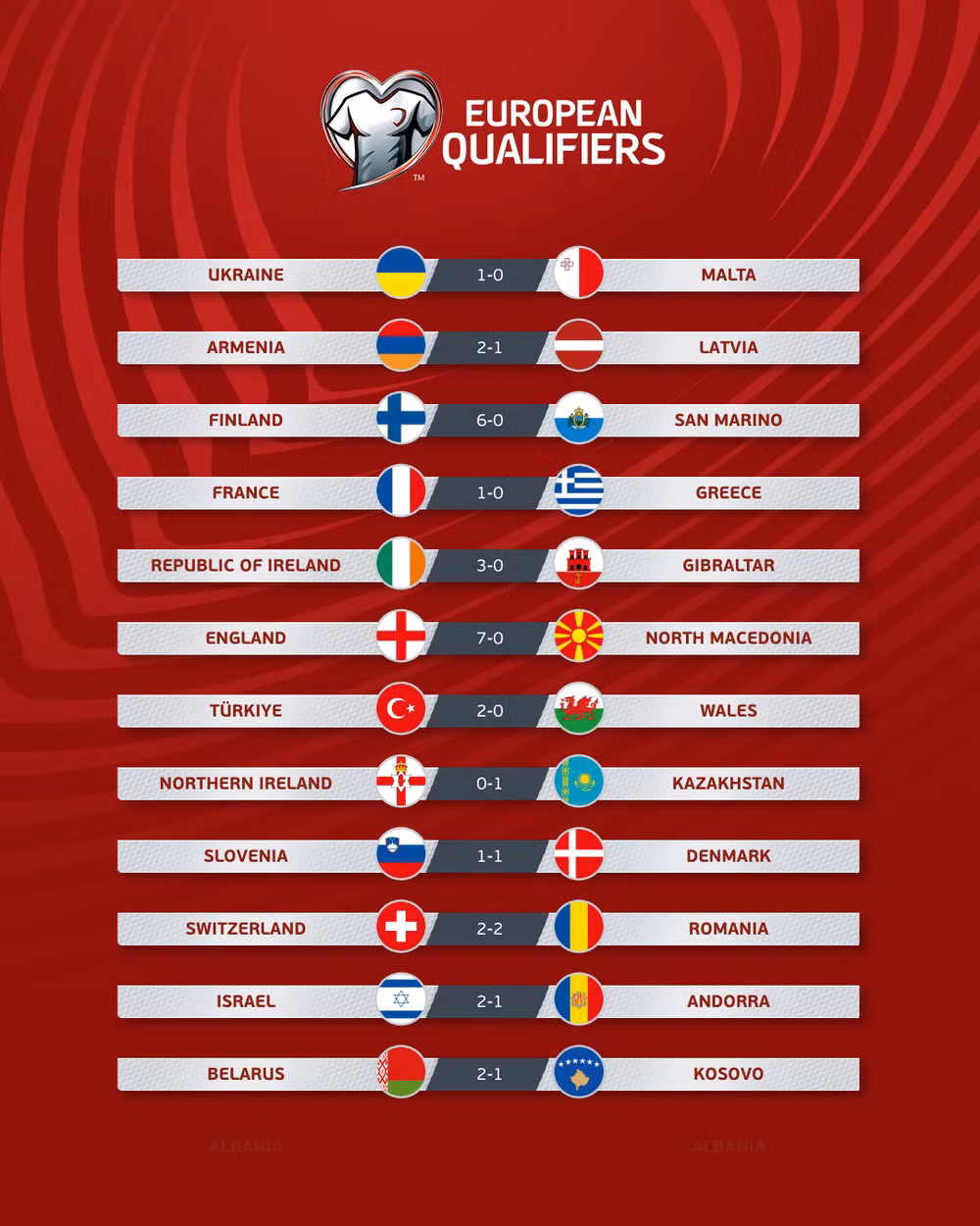 Vòng loại EURO 2024: Anh thắng hủy diệt 7-0, Mbappe lập kỳ tích ảnh 4