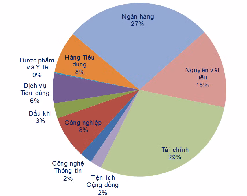 Thị trường chứng khoán hồi phục với thanh khoản gia tăng cao ảnh 2