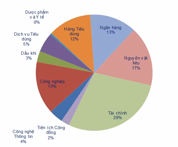 VN-Index đứng trước ngưỡng 1.350 điểm do thị trường vẫn rất thận trọng ảnh 2