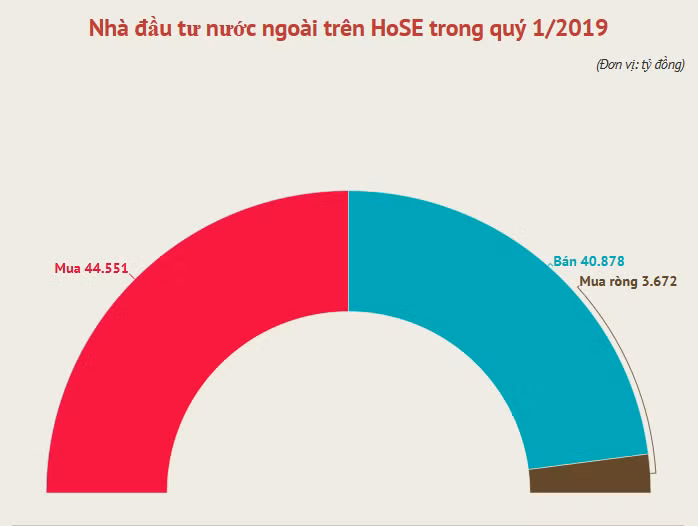 Quý 2: Nhiều thông tin tích cực đủ giúp VN-Index vượt mốc 1.000 điểm? ảnh 1