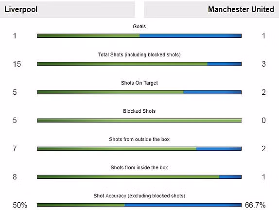 Liverpool - Manchester United 3-1: Người hùng Xherdan Shaqiri ảnh 5