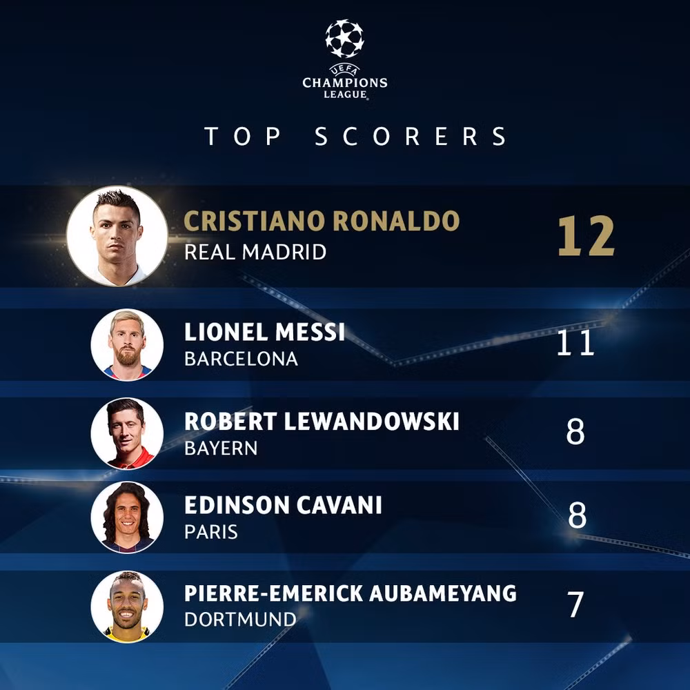Cristiano Ronaldo vượt mặt Messi, giành danh hiệu Vua phá lưới ảnh 2