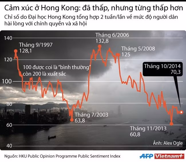 Xung đột ở Mong Kok khiến tình hình Hong Kong thêm bế tắc ảnh 2