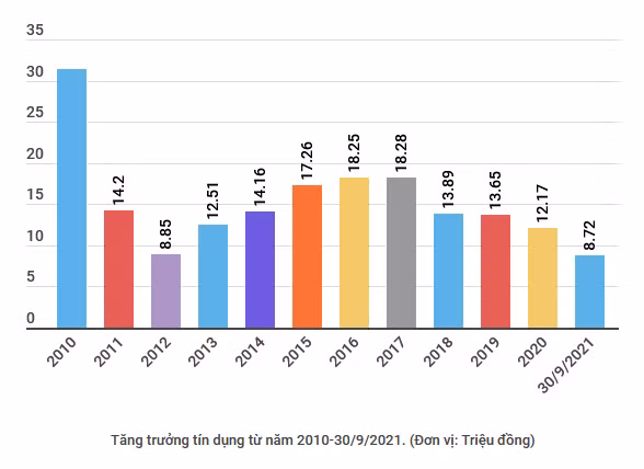 Nhu cầu vốn và lo sợ lạm phát tăng đẩy lãi suất huy động 'nóng' lên ảnh 2