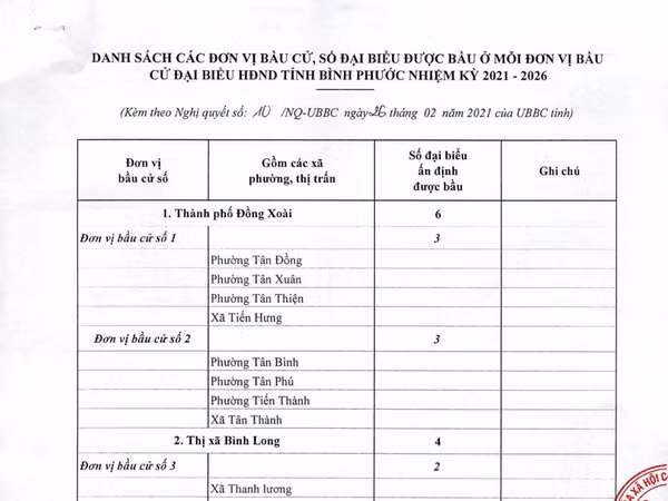 Bình Phước phê chuẩn danh sách đơn vị bầu cử, số lượng đại biểu ảnh 1