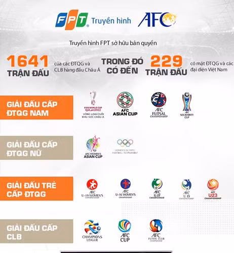 Xem gần 1.650 trận đấu hấp dẫn của AFC trên Truyền hình FPT ảnh 1