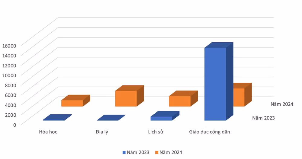 Ảnh màn hình 2024-07-17 lúc 09.57.40.png
