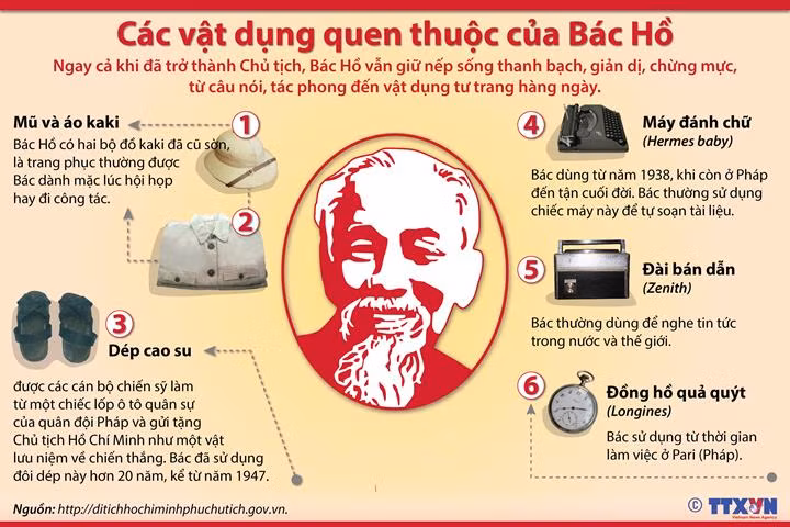 Học tập Chủ tịch Hồ Chí Minh - Tấm gương lớn về sự nêu gương ảnh 5