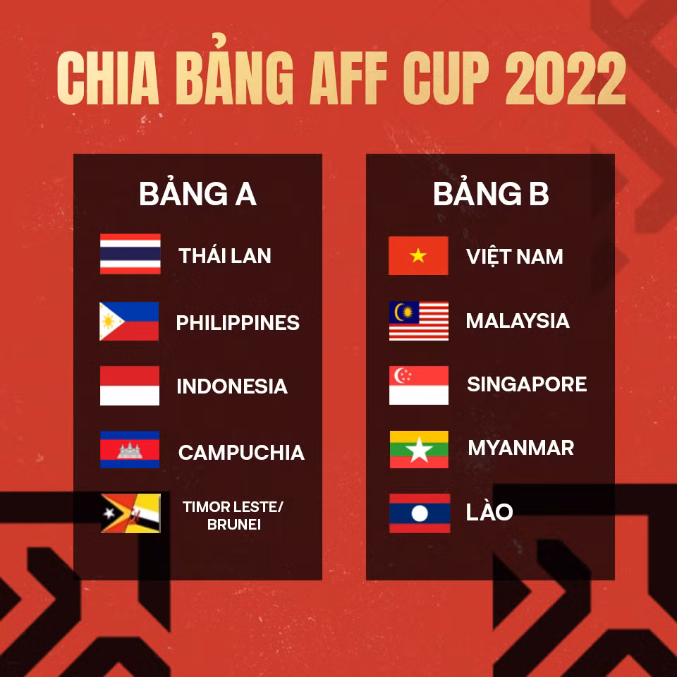 BLV Quang Tùng: ‘Việt Nam sẽ gặp Thái Lan ở chung kết AFF Cup 2022' ảnh 2