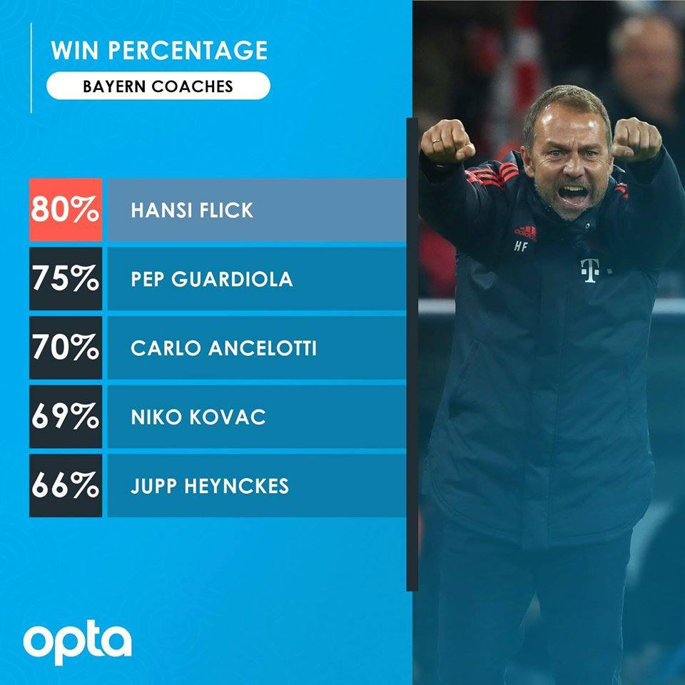 Image hình ảnh hình ảnh hình ảnh hình ảnh hình ảnh David Ancelotti - Bayern đã thay đổi ra sao sau 100 ngày dưới thời Hansi Flick ...
