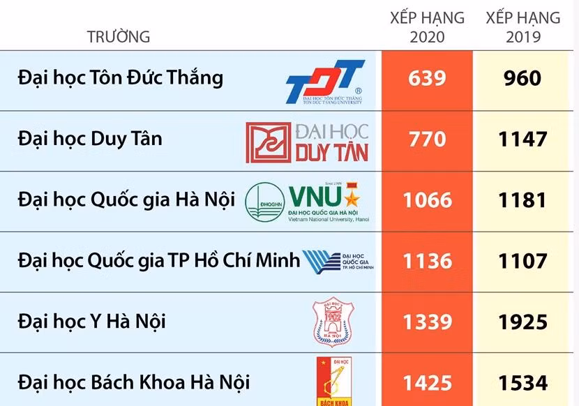 Quy chế đào tạo mới là bước thụt lùi, cơ hội cho 'các lò' tiến sỹ rởm ảnh 5