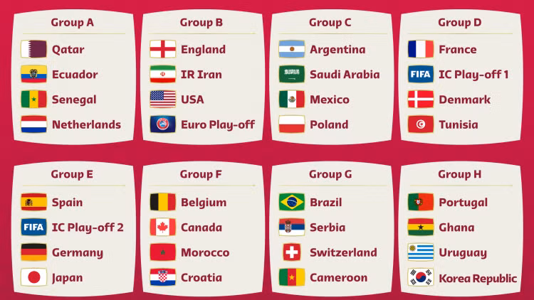World Cup 2022: Đức cùng bảng Tây Ban Nha, Anh và Pháp dễ thở ảnh 2