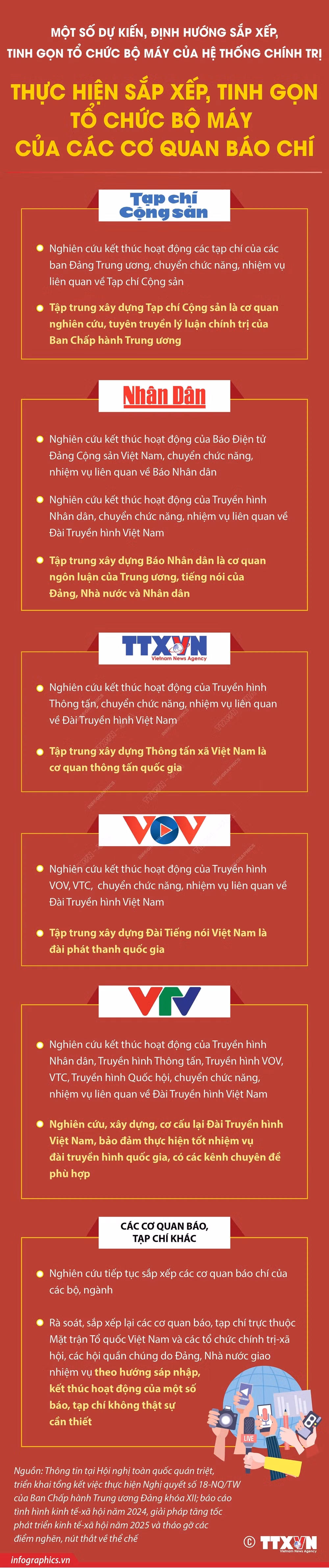 sap xep co quan bao chi.jpeg