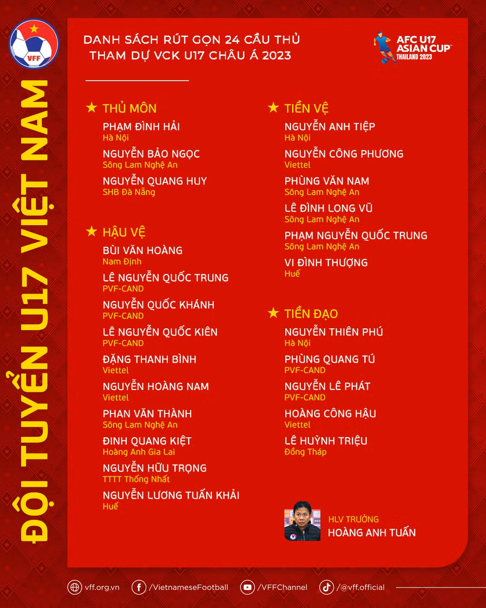U17 Việt Nam công bố danh sách sang Thái Lan dự VCK U17 châu Á ảnh 2