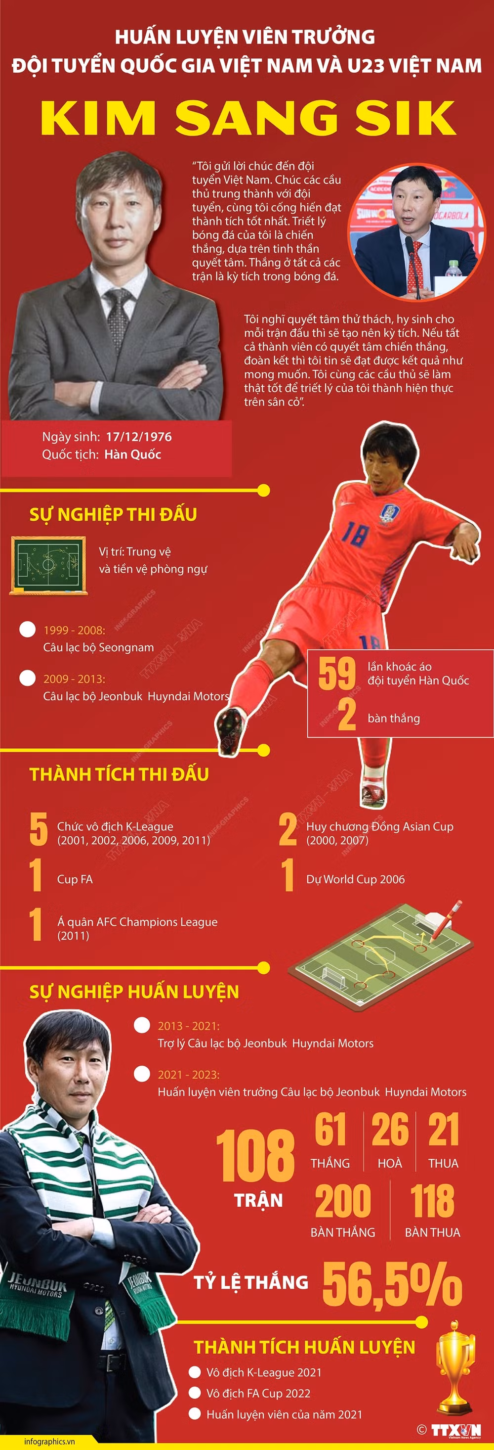vna_potal_kim_sang_sik_huan_luyen_vien_truong_doi_tuyen_quoc_gia_va_u23_viet_nam_152912888_7364053.jpg