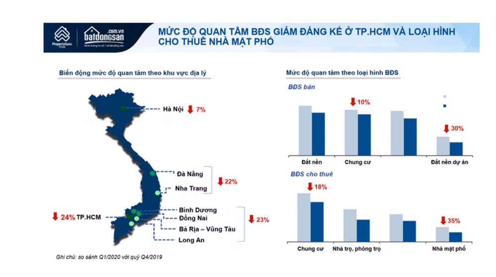 Thị trường bất động sản có thể sẽ trở lại "đông vui" vào cuối quý III ảnh 3