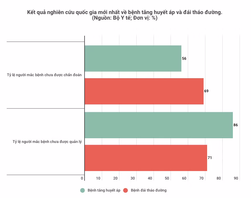 Bác sỹ đầu ngành của Pháp-Việt trao đổi về bệnh không lây nhiễm ảnh 1
