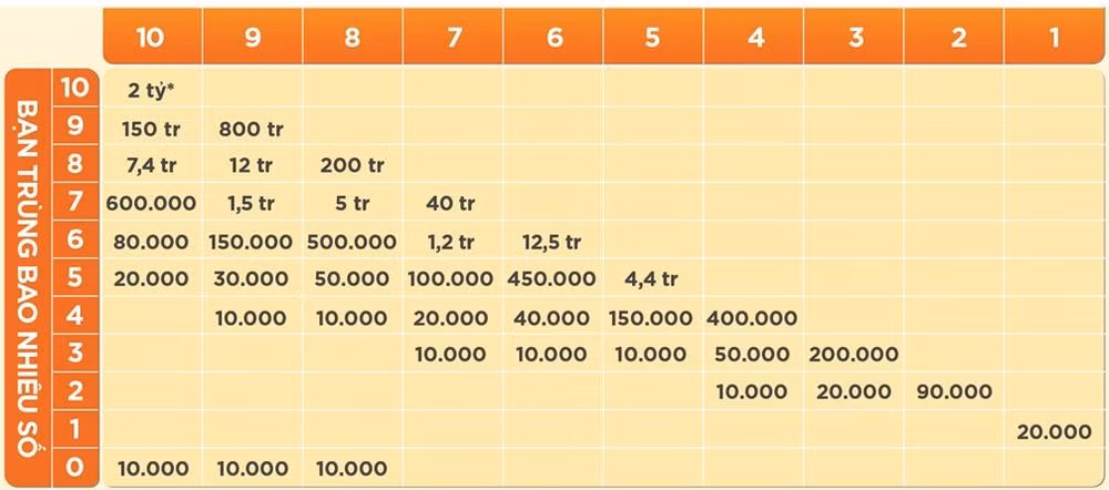 Vietlott trình làng xổ số 10 phút quay 1 lần, có thể trúng 2 tỷ đồng ảnh 2