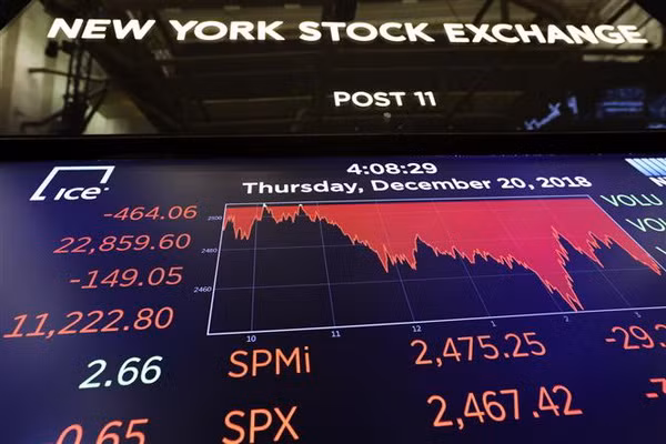 Chỉ số Dow Jones giảm xuống mức thấp nhất trong 15 tháng qua ảnh 1