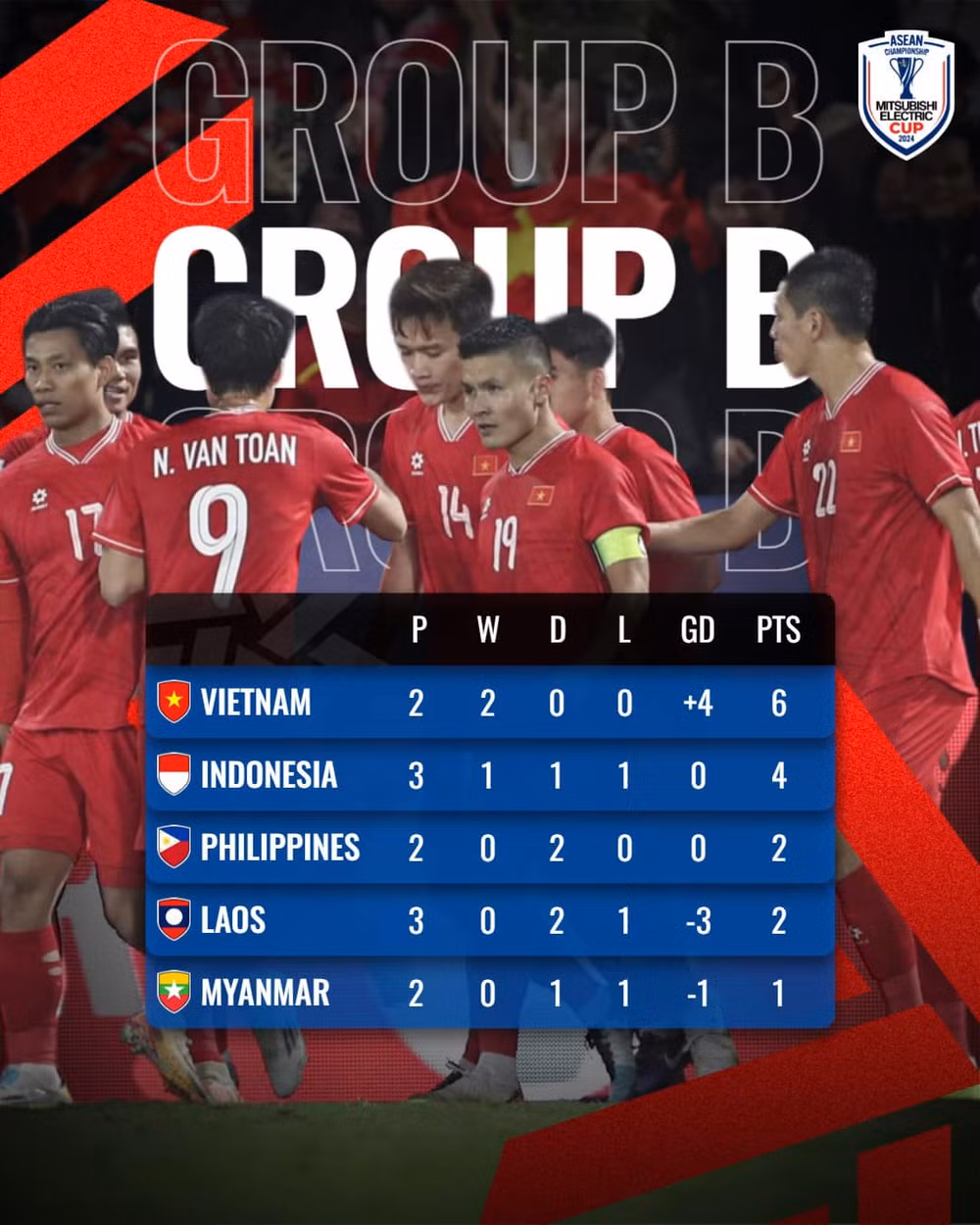 bang_B_aff_cup_2024_Viet_nam-18.jpg