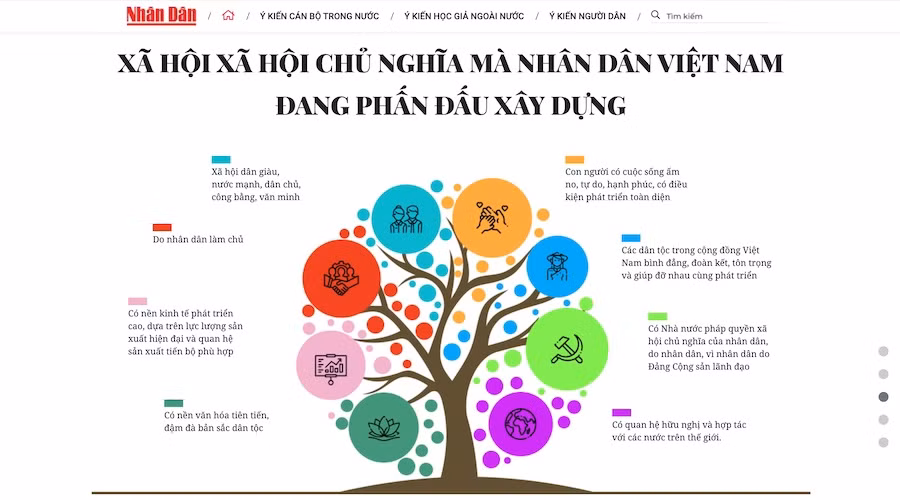 Báo Nhân Dân ra mắt trang thông tin về bài viết của Tổng Bí thư ảnh 2