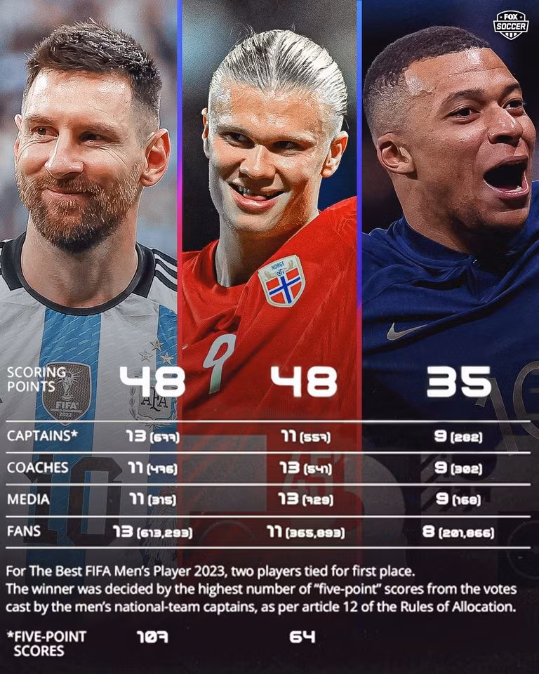 messi-haaland-6815.jpg