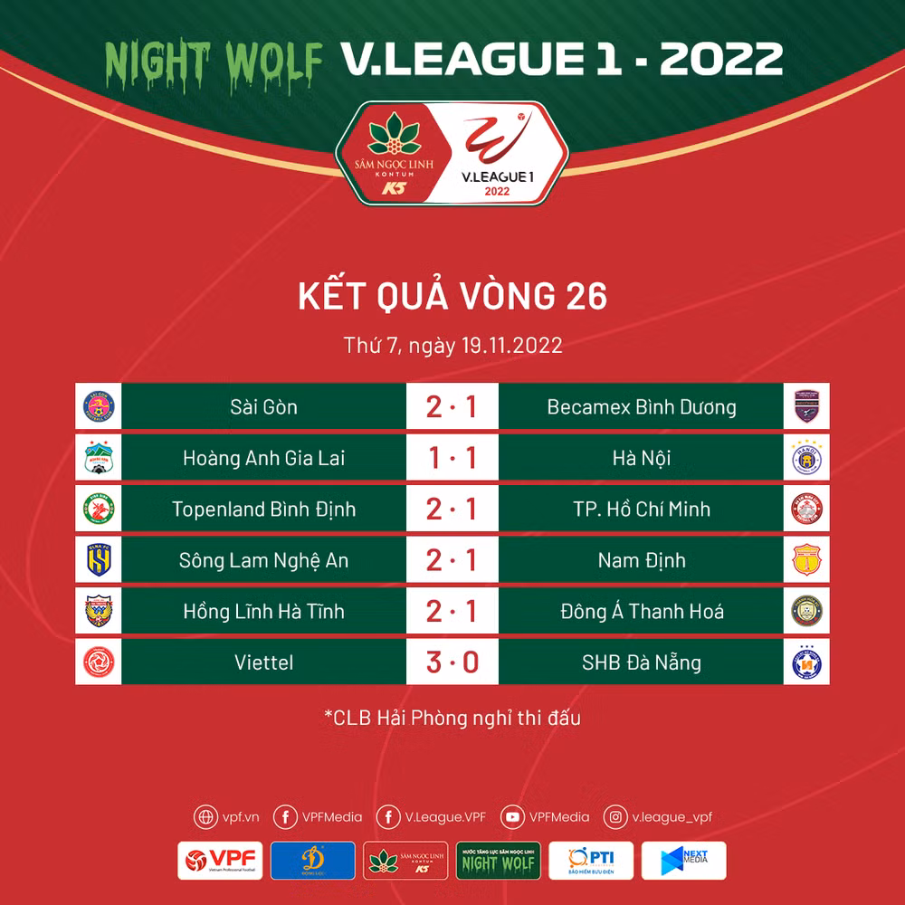 V-League 2022 hạ màn: Sài Gòn FC ngậm ngùi xuống hạng Nhất Quốc gia ảnh 1