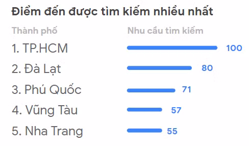 Nới lỏng giãn cách: Du khách châu Á-Thái Bình Dương 'thèm' đi du lịch ảnh 2