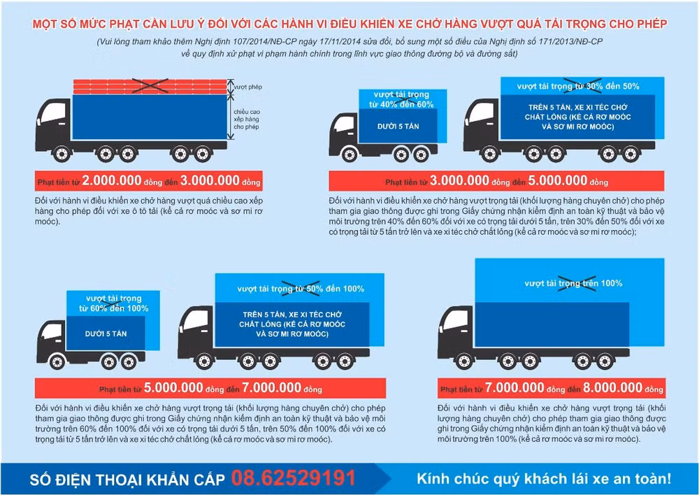 Từ chối phục vụ xe quá tải trên cao tốc TP. HCM-Long Thành-Dầu Giây ảnh 2