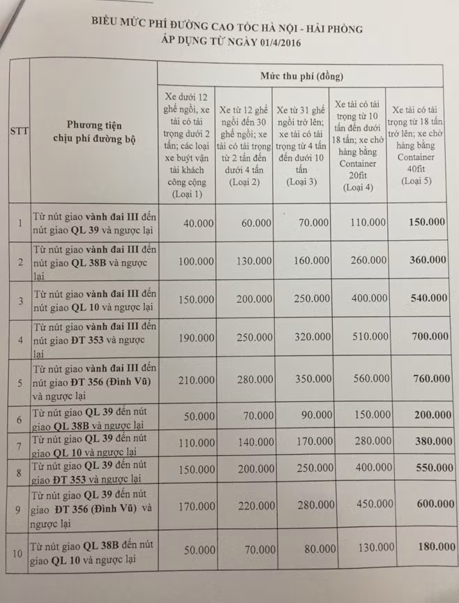 Từ 1/4: Đồng loạt tăng phí cao tốc Hà Nội-Hải Phòng, Quốc lộ 5 ảnh 3