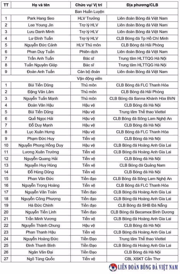 HLV Park Hang Seo bất ngờ loại Anh Đức, Văn Quyết khỏi Asian Cup ảnh 2