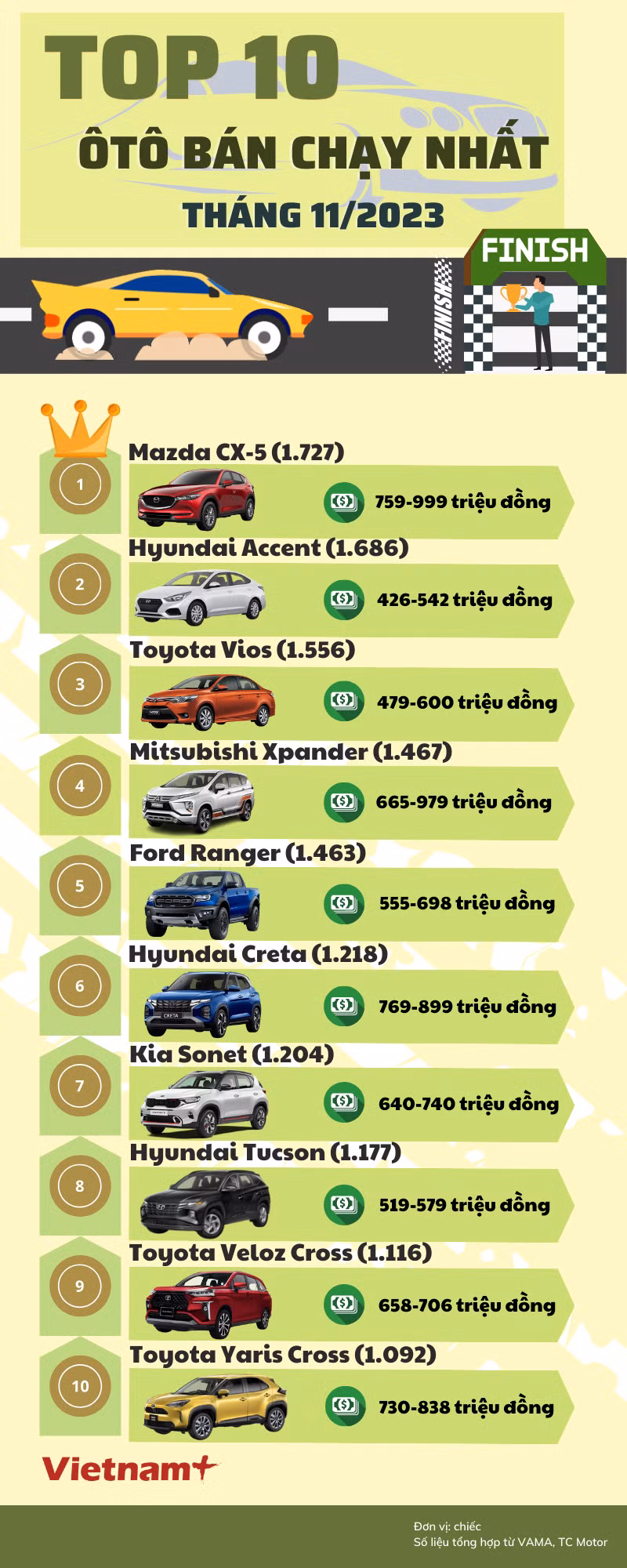 hieu-top-10-doanh-so-oto-thang-11-350.png