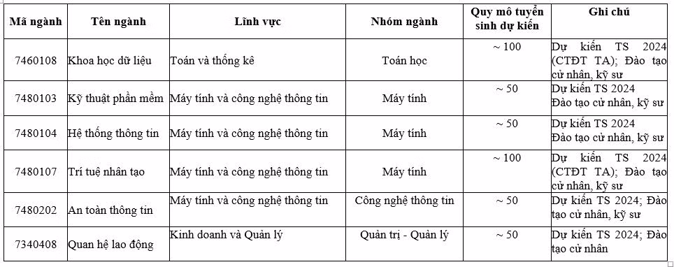 dh-kinh-te-quoc-dan-2332.jpg