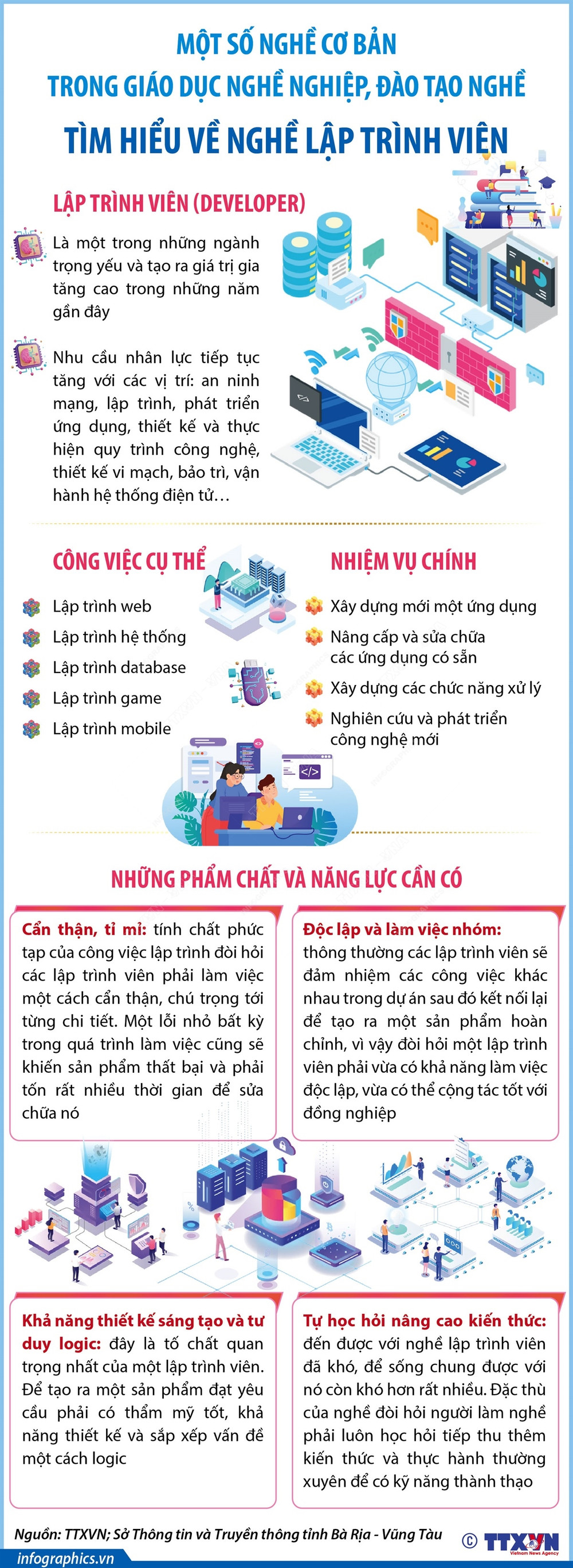 Nghề Lập Trình Viên