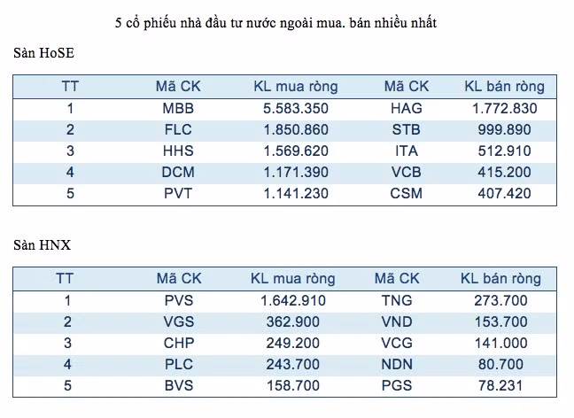 Tuần giao dịch kém tích cực, VN-Index rời ngưỡng 610 điểm ảnh 3