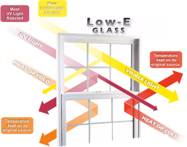 Eurowindow hợp tác tiêu thụ kính tiết kiệm năng lượng ảnh 1
